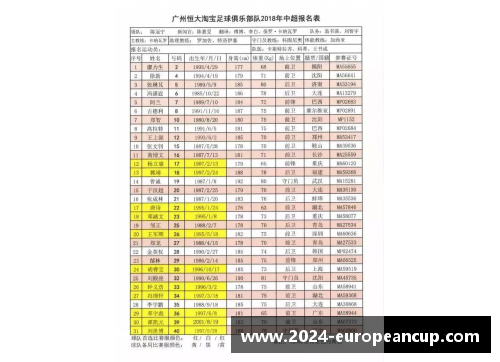 中超球员籍贯大调查：地域背景影响俱乐部选择