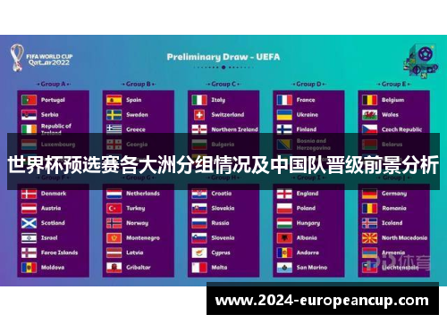 世界杯预选赛各大洲分组情况及中国队晋级前景分析