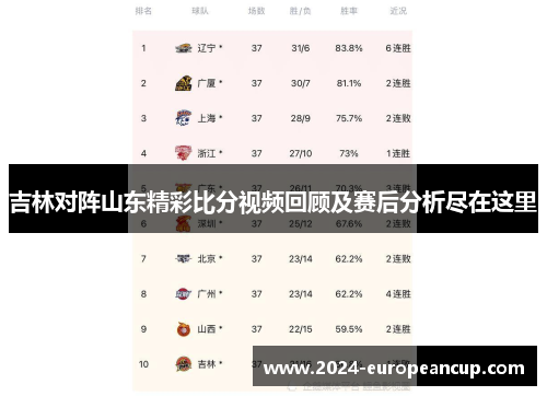 吉林对阵山东精彩比分视频回顾及赛后分析尽在这里
