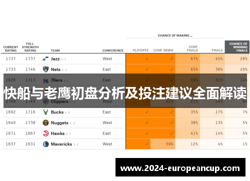 快船与老鹰初盘分析及投注建议全面解读