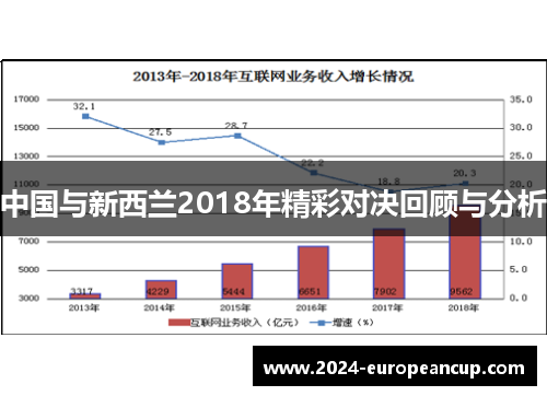 中国与新西兰2018年精彩对决回顾与分析